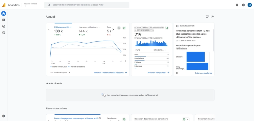 Google Analytics 4