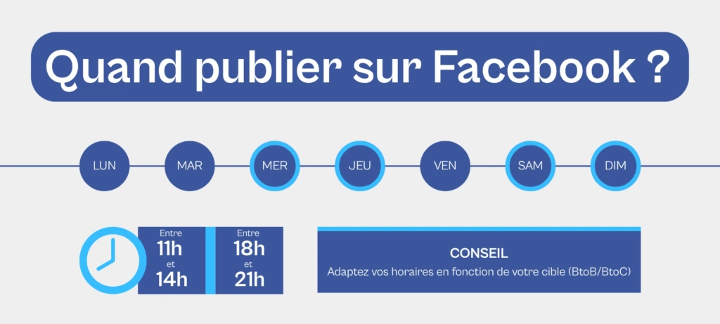 Quand publier sur Facebook