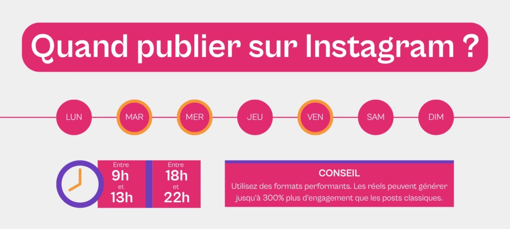 Quand publier sur Instagram