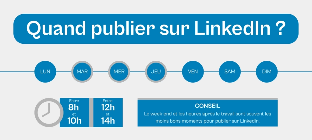 Quand publier sur LinkedIn