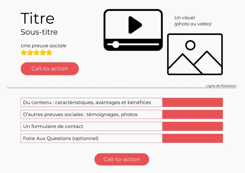 Quand publier sur Instagram