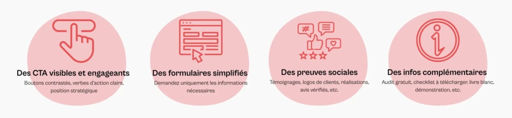 Leviers de conversions efficaces